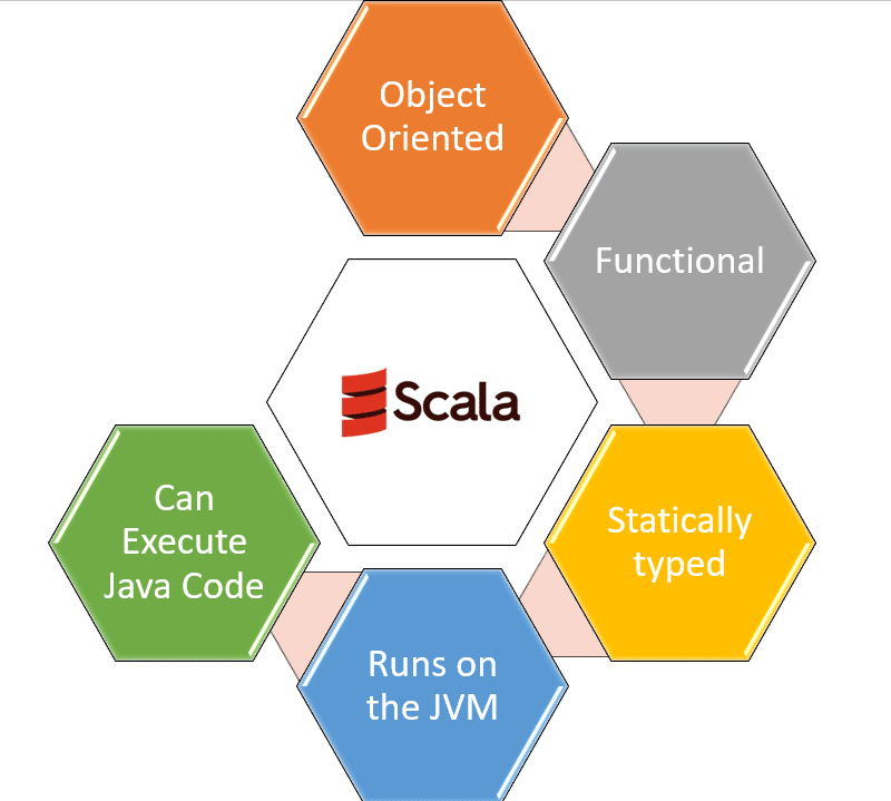 Scala Language Features