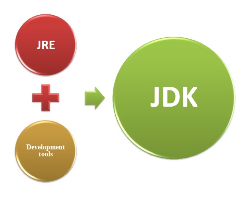 JDK_implementation