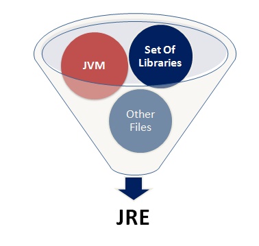 JRE_implementation