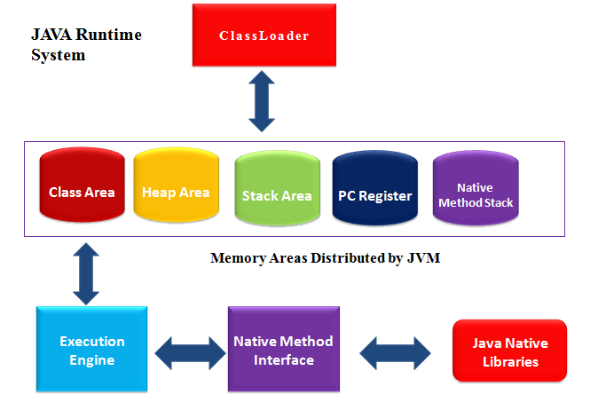 JVM_internal_arc