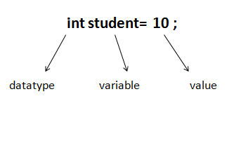 variable