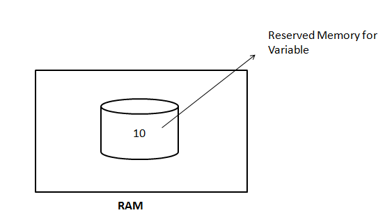 variable_reserved