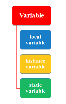 variable_types