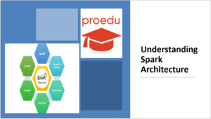 Read more about the article Understanding Apache Spark Architecture